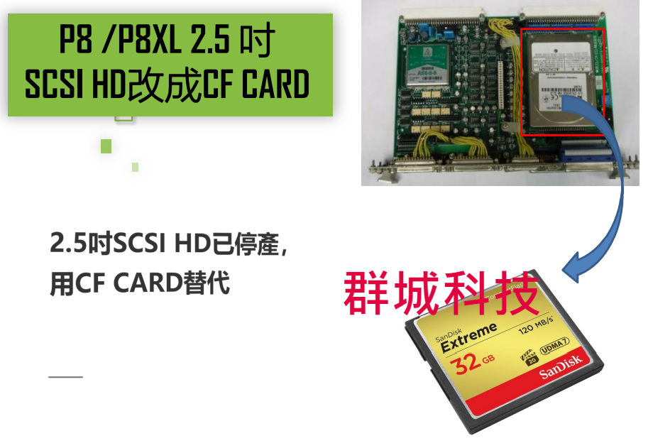 TEL P8 / P8XL :: 群城科技有限公司